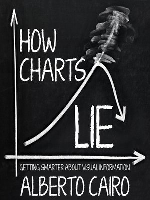 cover image of How Charts Lie